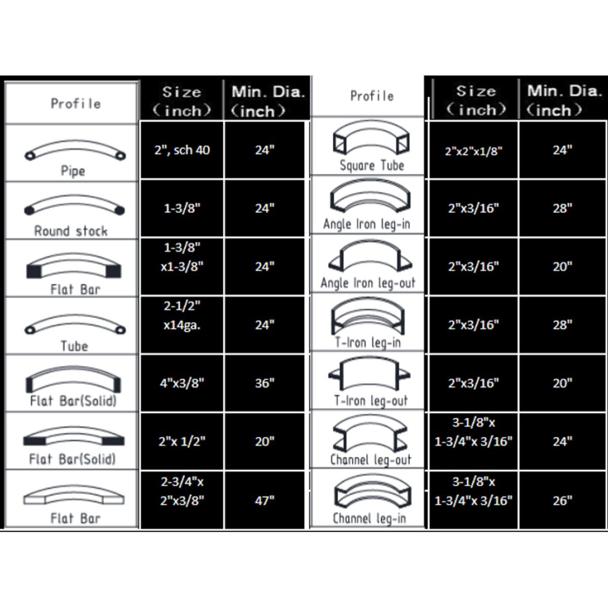View Manual Positioning Sheet