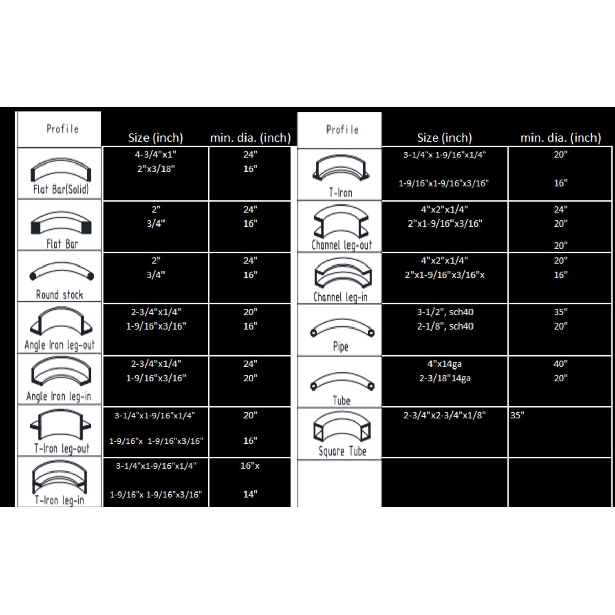 View of Bender Manual Positioning Sheet