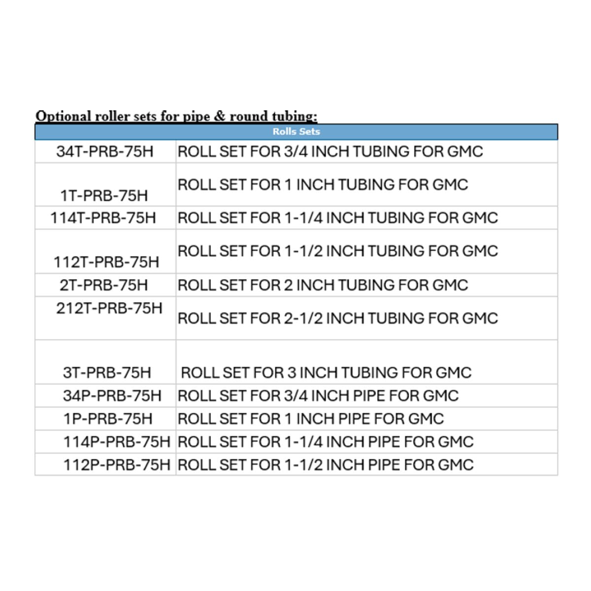 View of Optional RollerSet Sheet